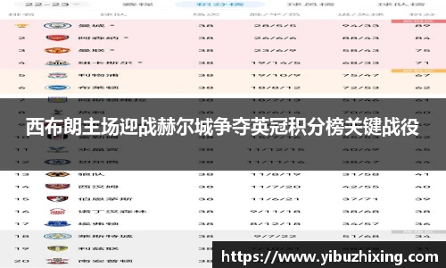 西布朗主场迎战赫尔城争夺英冠积分榜关键战役