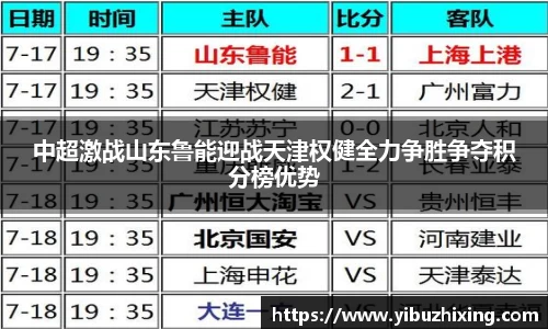 中超激战山东鲁能迎战天津权健全力争胜争夺积分榜优势